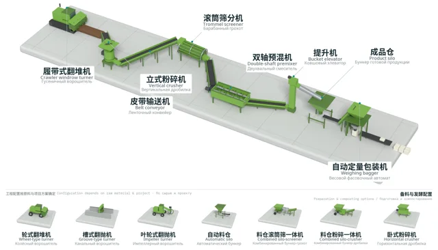 Powder Organic Fertilizer Production Line