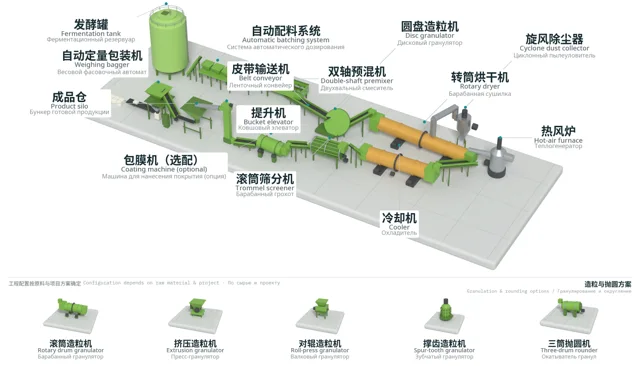 Granular Organic Fertilizer Production Line